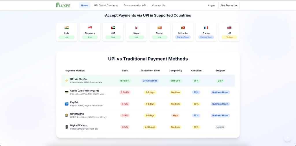 FluxPe - Cross-Border UPI Payments screenshot